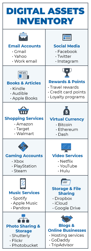 Chart showing various digital assets